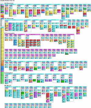 LW Rebalance -Tech Tree v1.31.10.gif