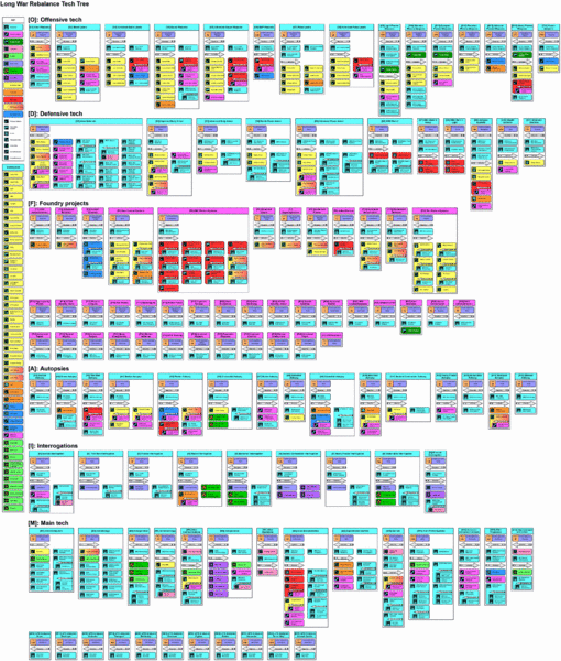 File:LW Rebalance -Tech Tree v1.31.10.gif