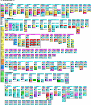 LW Rebalance -Tech Tree v1.34.08.gif