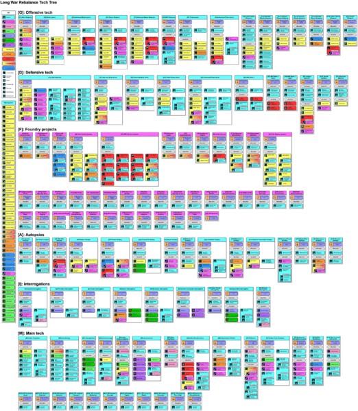 File:LW Rebalance -Tech Tree v1.34.08.gif