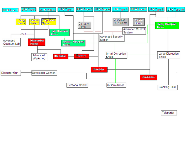 File:X-com research complete.PNG