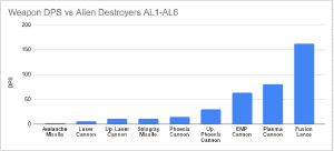 Destroyergraphal6.png