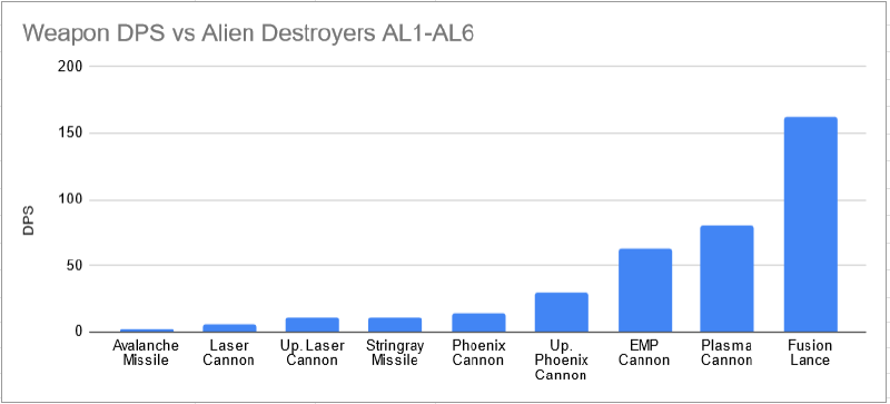 File:Destroyergraphal6.png
