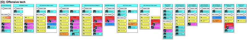 File:LWROTech.png