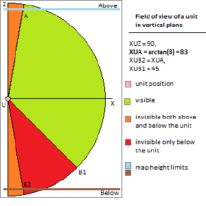 UFO2000 FOV vertical plane.png