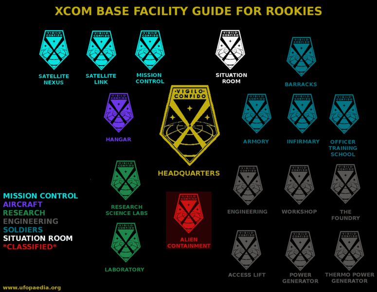 File:XCOM Facilities Chart (EU2012).png