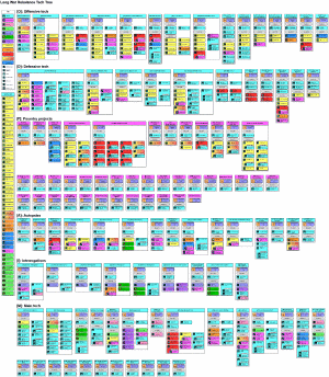 LW Rebalance -Tech Tree v1.38.02.gif