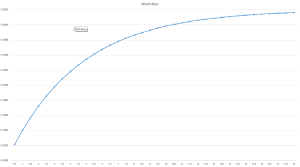 Workshop graph.png