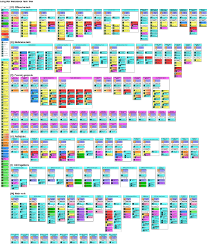 LW Rebalance Tech Tree v1.30.03 70per test.png