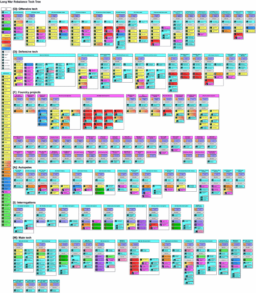File:LW Rebalance -Tech Tree v1.53.15.gif