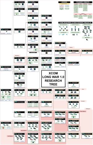 Tech Tree (Long War).jpg