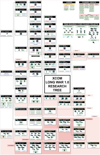 File:Tech Tree (Long War).jpg
