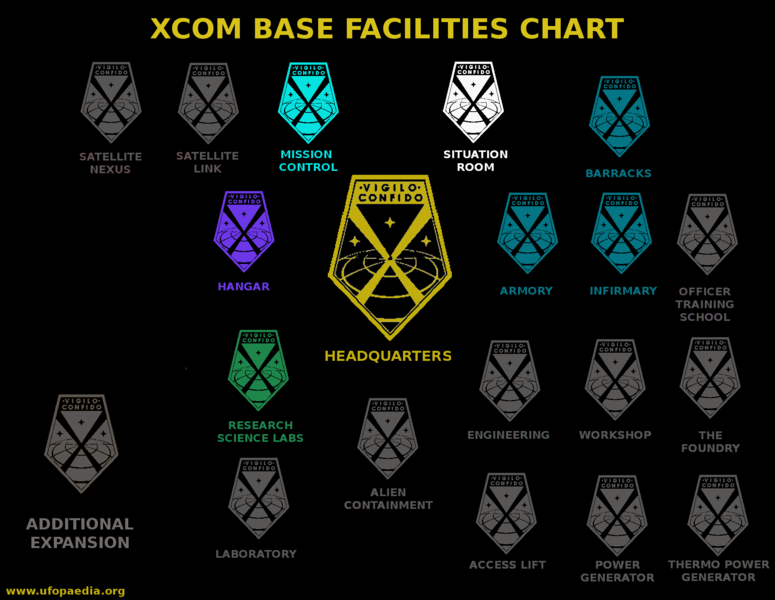 File:XCOM Facilities Chart 2 (EU2012).png