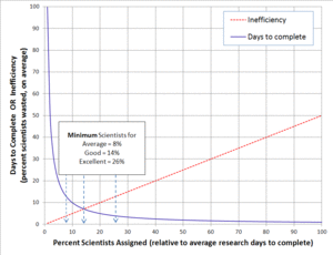 ResearchProgressRateVersusEfficiency.gif
