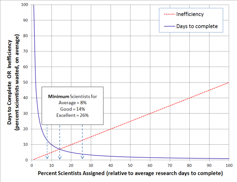 File:ResearchProgressRateVersusEfficiency.gif