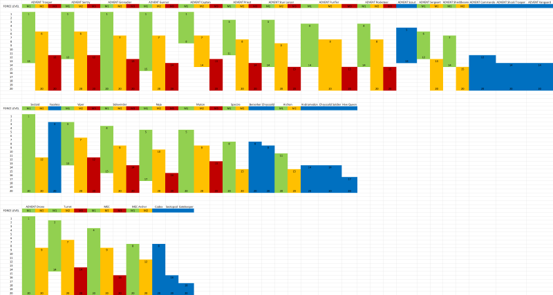 File:LWOTC Force Level Appearances.png