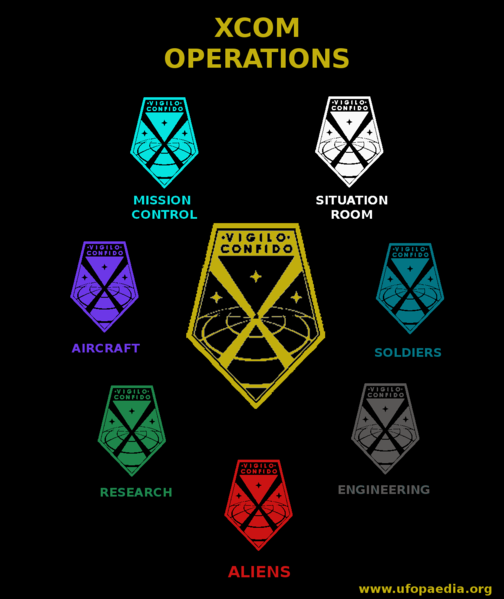 File:XCOM Organization (EU2012).png