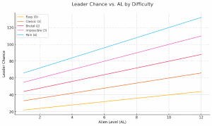 Leaderchance1.56.gif