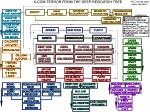 TFTD Research list.jpg