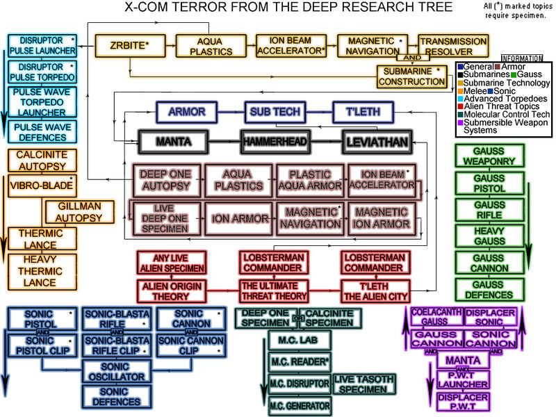 File:TFTD Research list.jpg