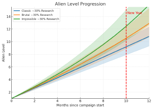 ALProgressionLWR2.00.00.png
